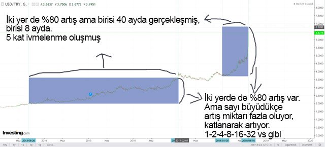 dolar-yukselisi-nasil-ivmeleniyor-yukseliyor